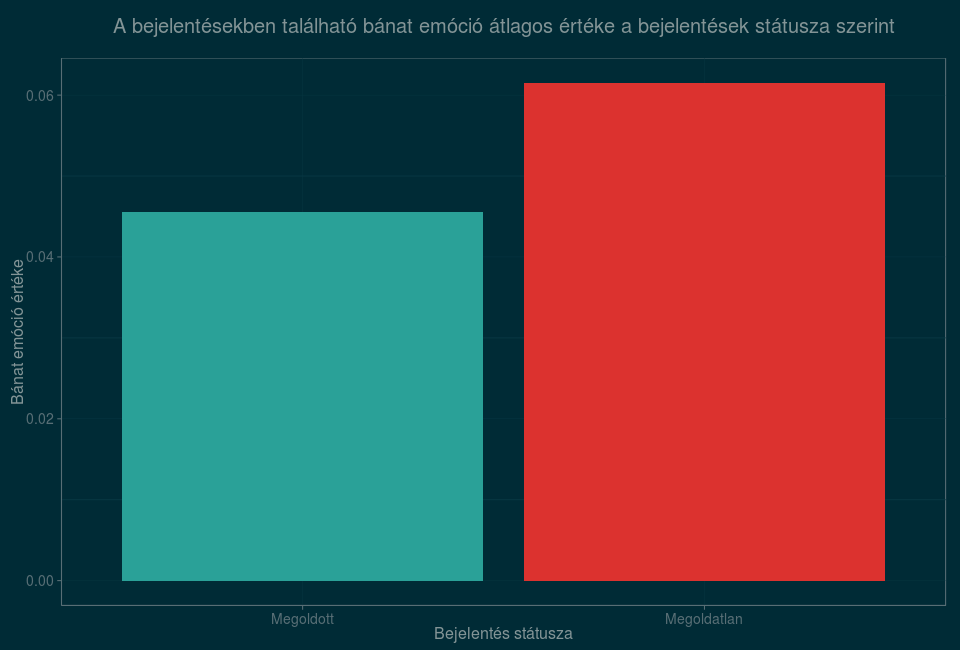 Milyen az ideális kátyúbejelentés?