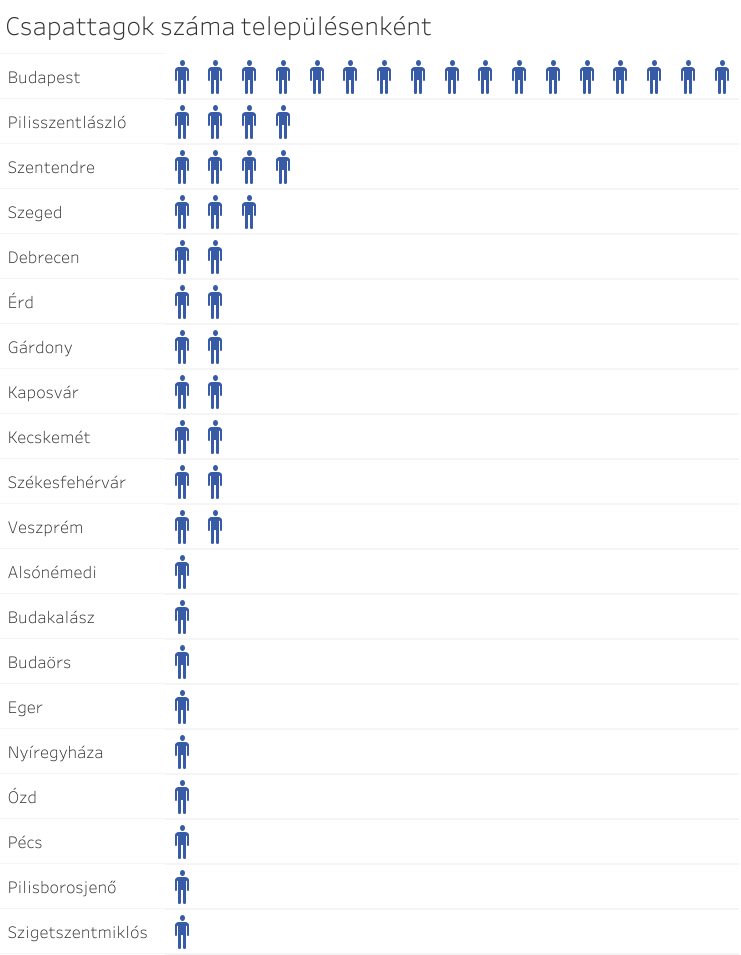 csapattagok_szama_telepulesenkent.png