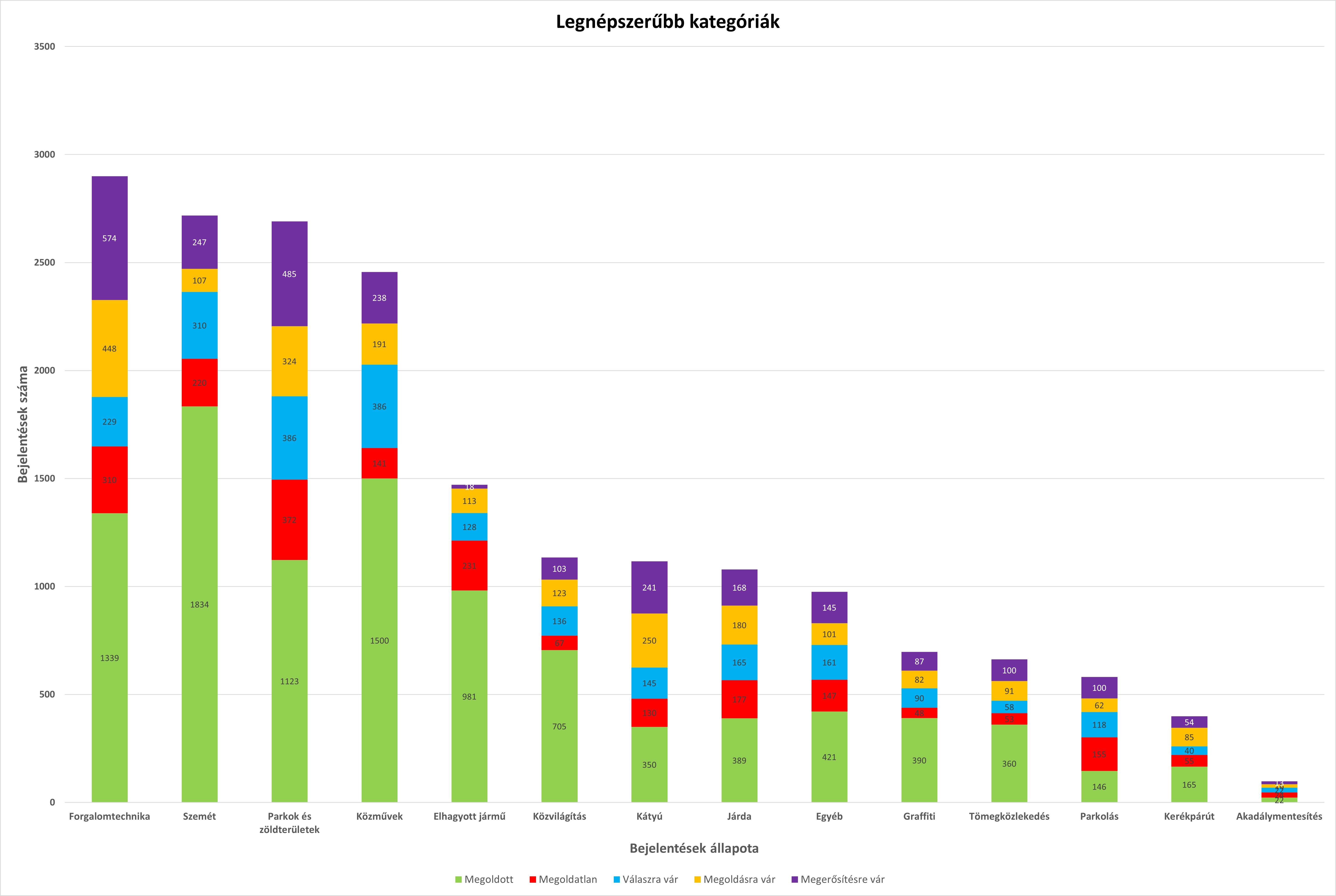 legnepszerubb_kategoriak_1.png