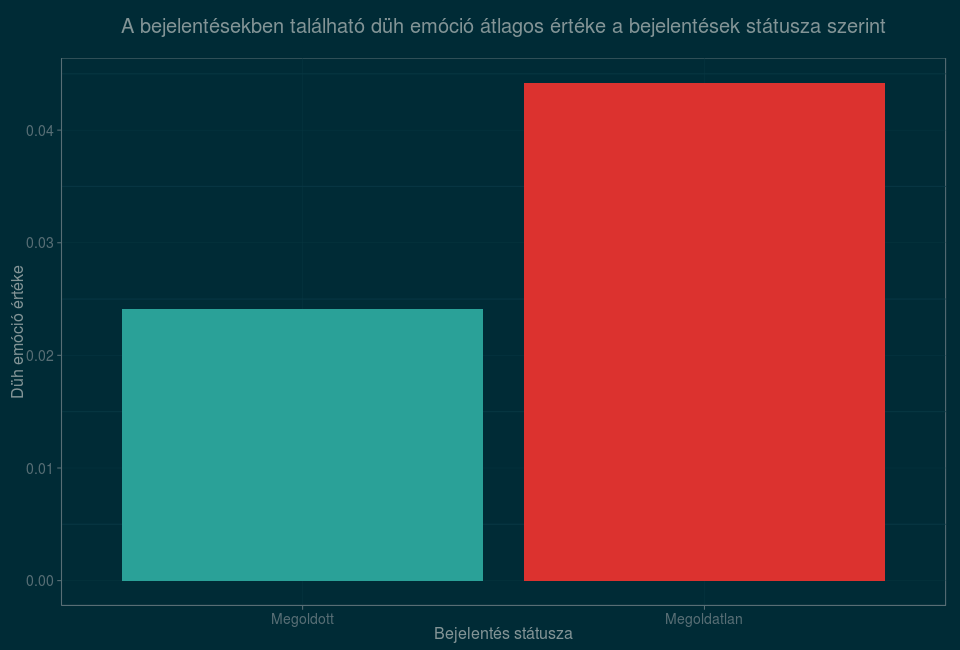 Készítette: Balogh Kitti, Varjú Zoltán Precognox