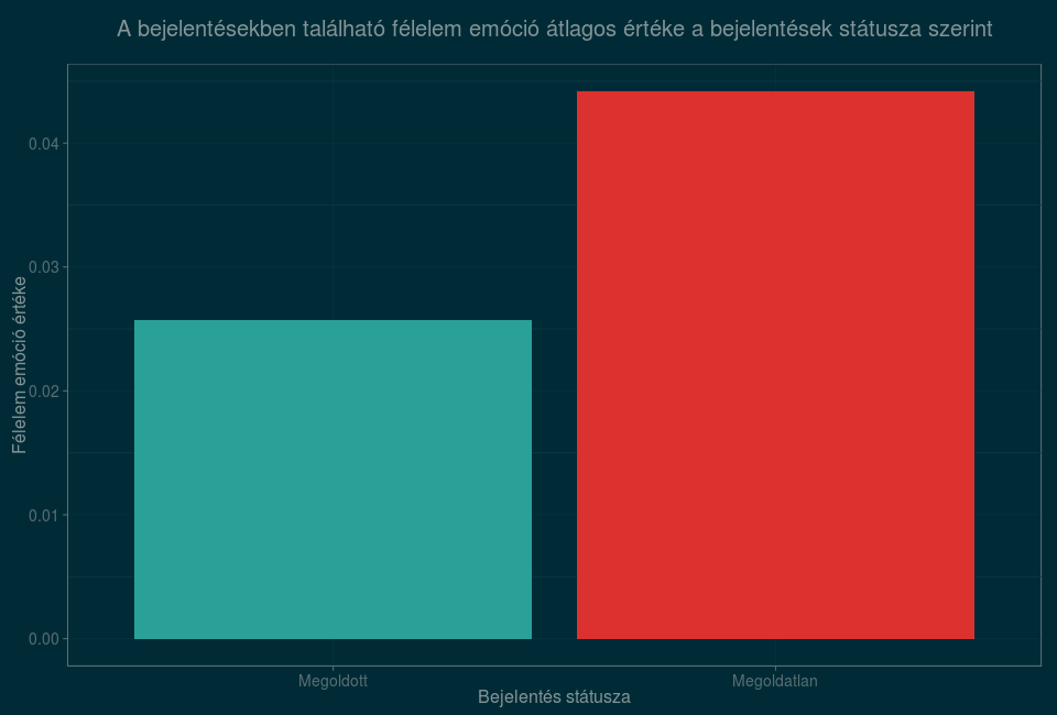 Készítette: Balogh Kitti, Varjú Zoltán Precognox