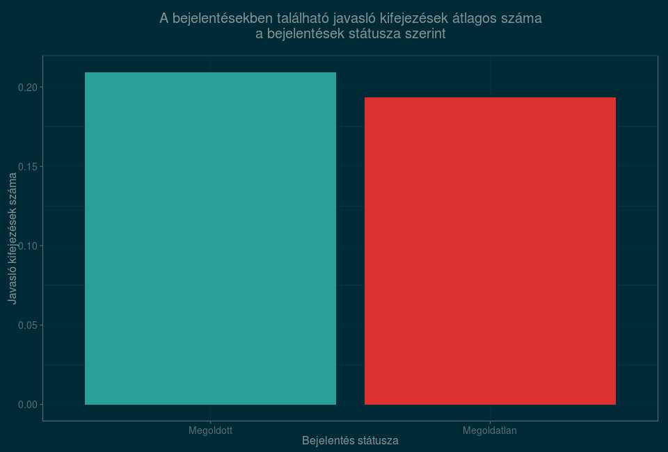 Készítette: Balogh Kitti, Varjú Zoltán Precognox