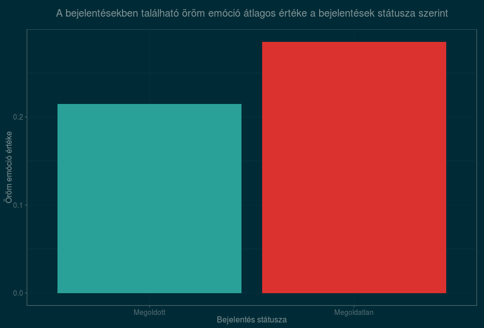 Készítette: Balogh Kitti, Varjú Zoltán Precognox