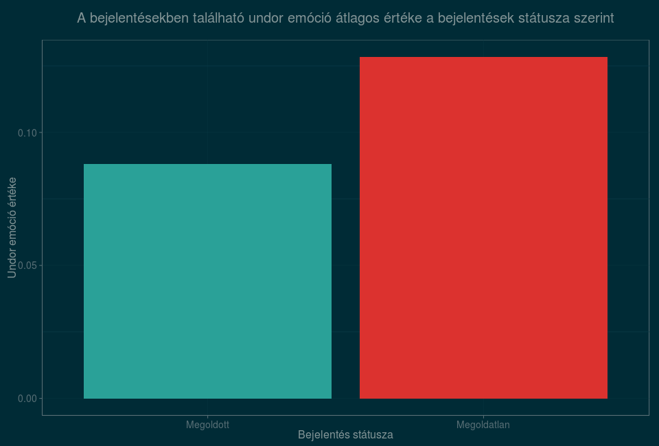 Készítette: Balogh Kitti, Varjú Zoltán Precognox