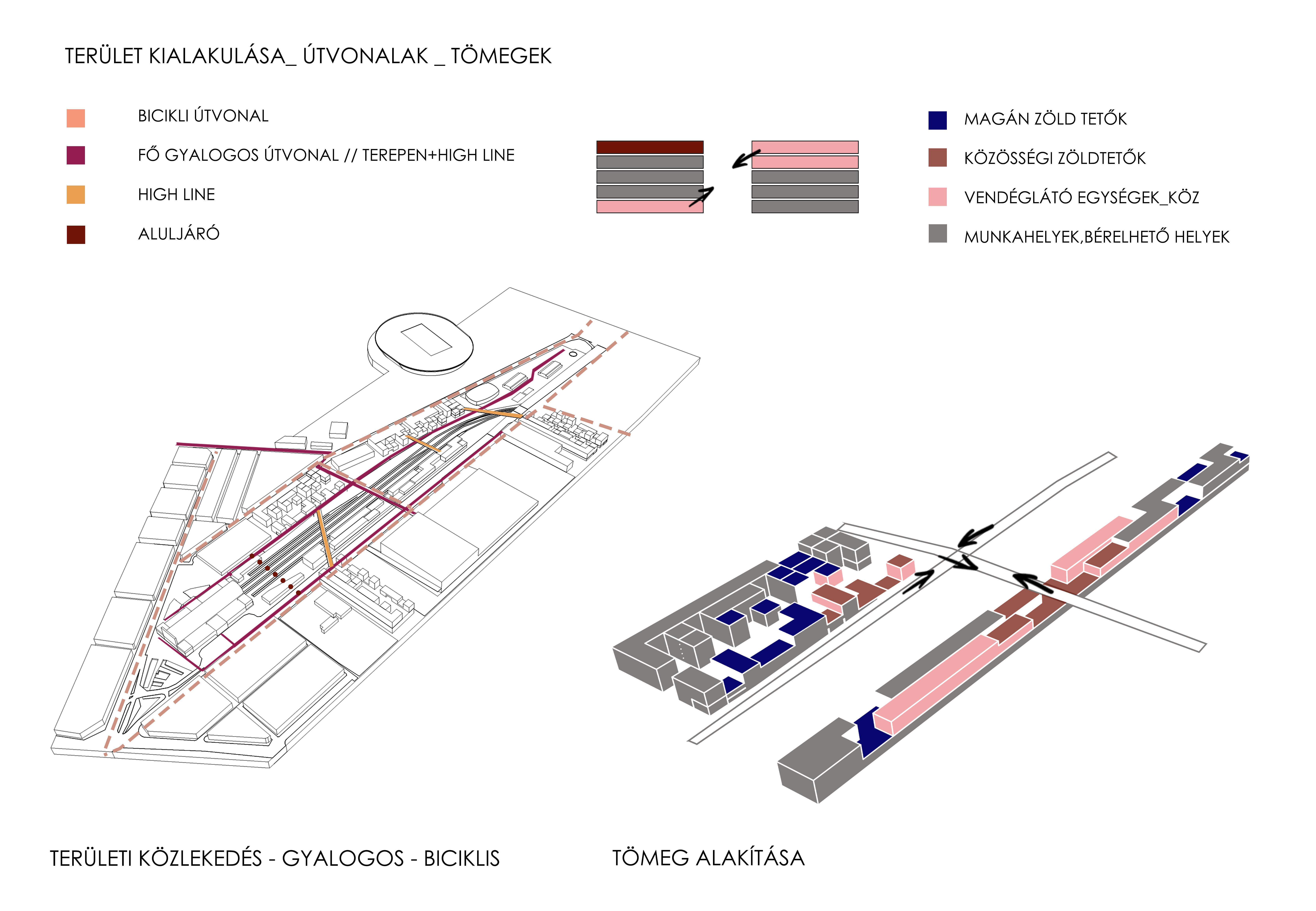 A környéken felszabaduló rozsdaövezet felszámolásával a város új területeket kaphat, melyeken lakóépületek és irodaházak épülhetnek jó közlekedési kapcsolattal.